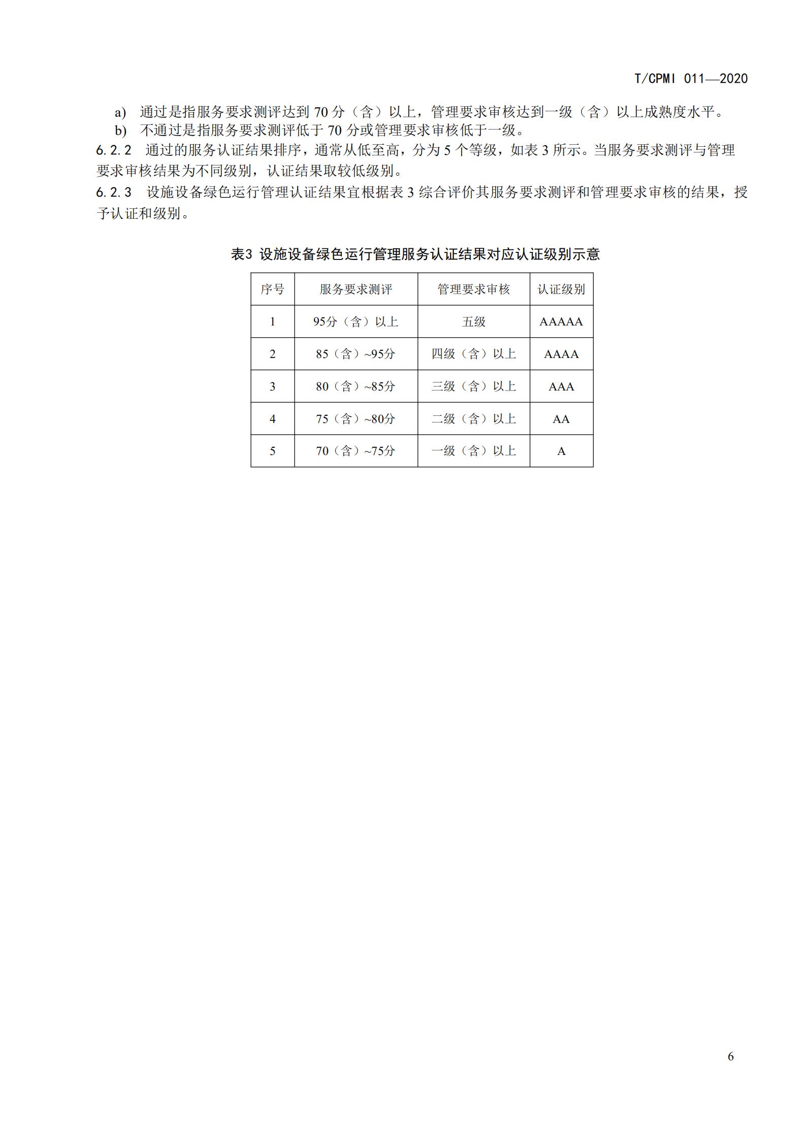 2020 設施設備綠色運行管理服務(wù)規范_08