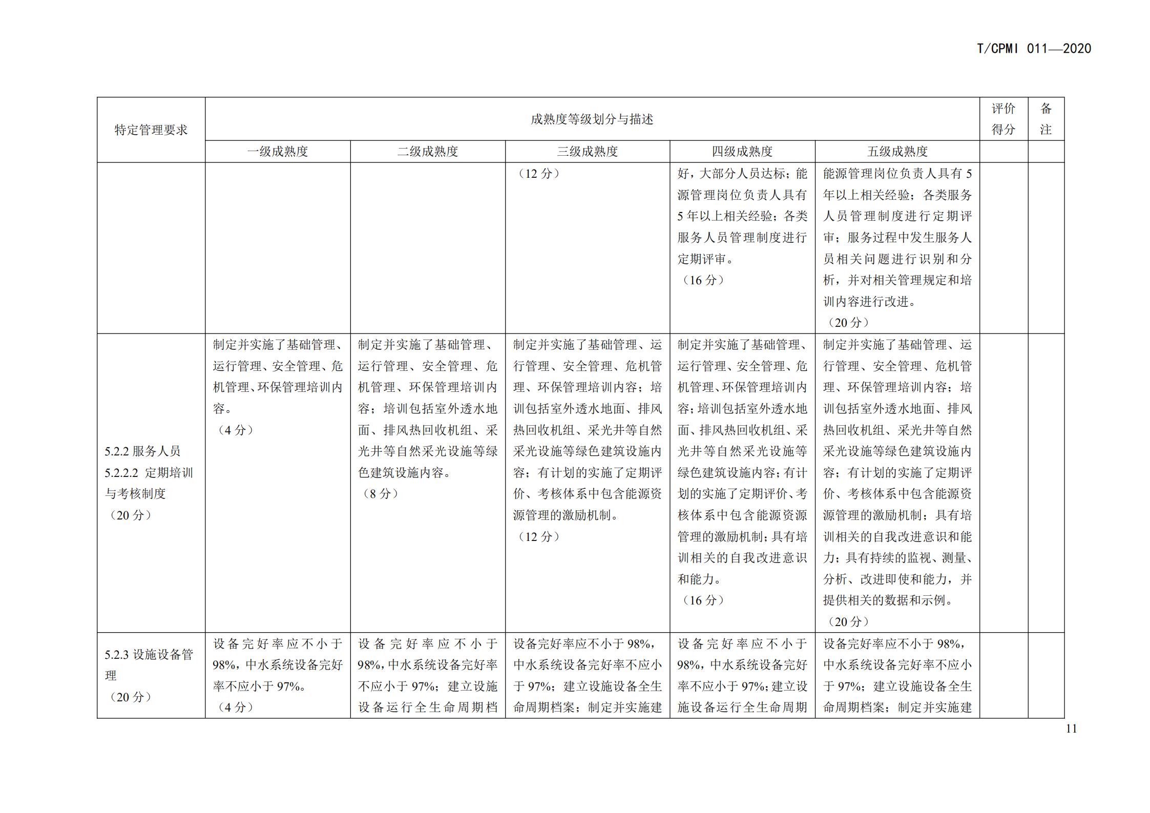2020 設施設備綠色運行管理服務(wù)規范_13