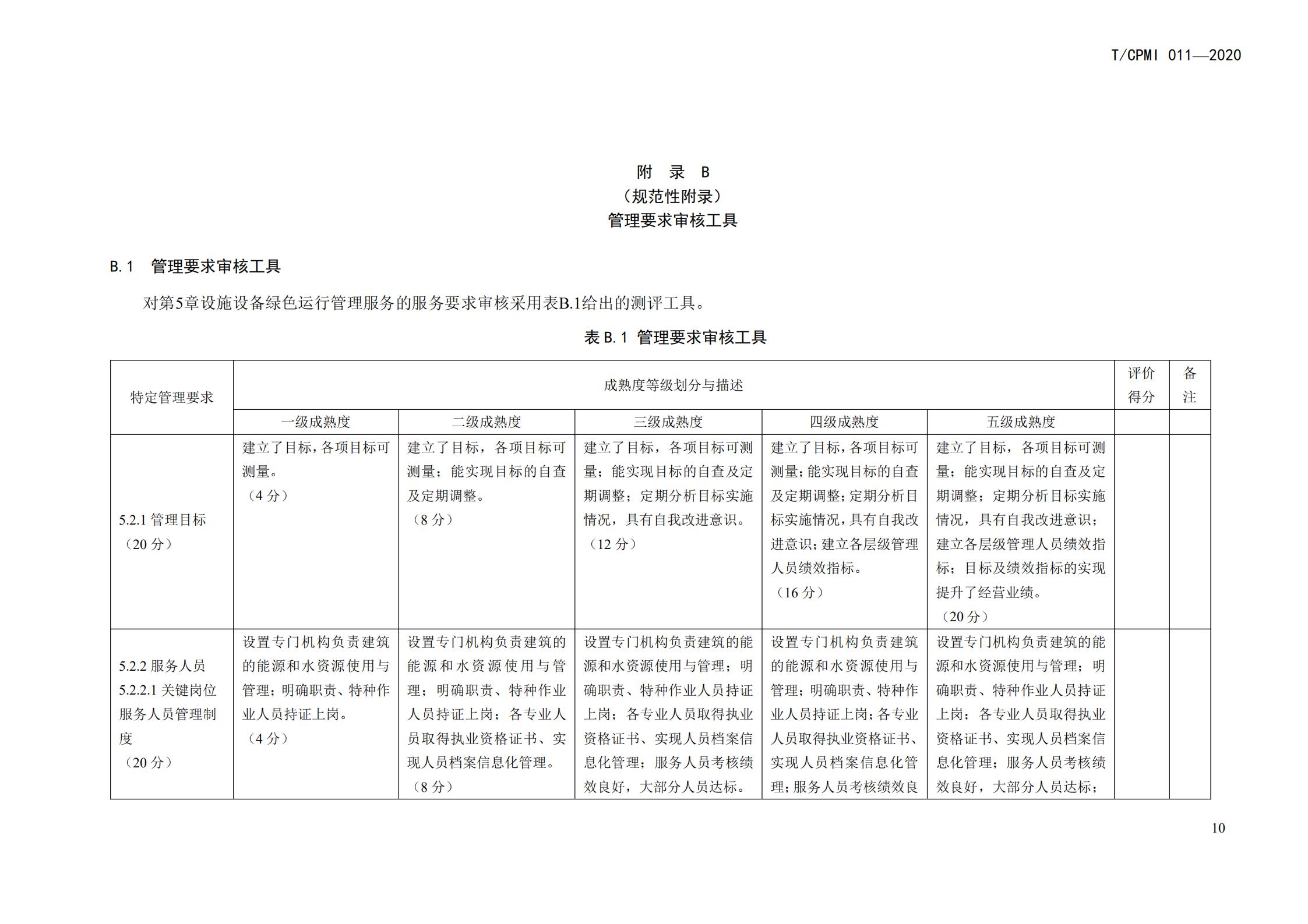 2020 設施設備綠色運行管理服務(wù)規范_12