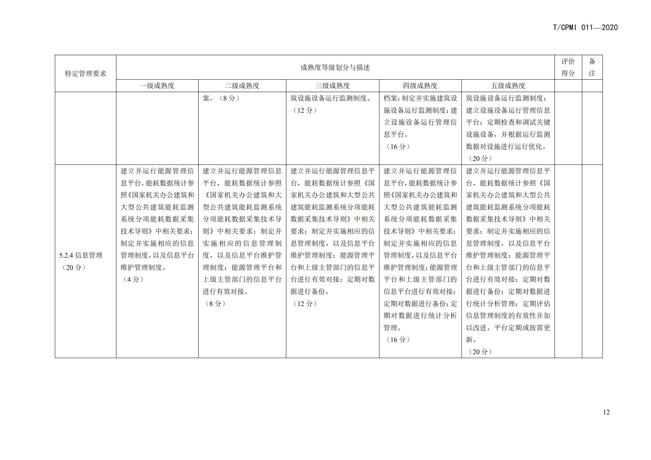 2020 設施設備綠色運行管理服務(wù)規范_14