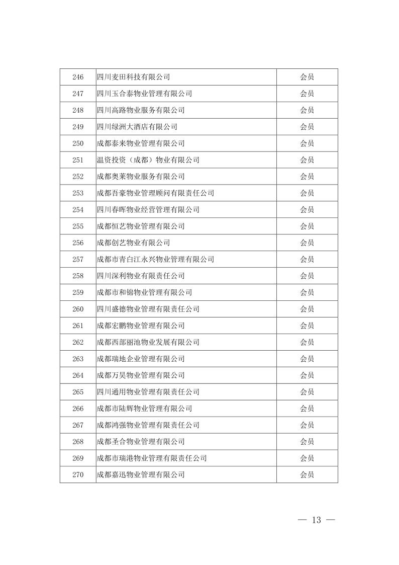 成物協(xié)發(fā)〔2021〕9號（關(guān)于召開(kāi)第四屆會(huì )員代表大會(huì )第二次會(huì )議暨物業(yè)管理行業(yè)生活垃圾分類(lèi)工作動(dòng)員大會(huì )的通知）(1)_13
