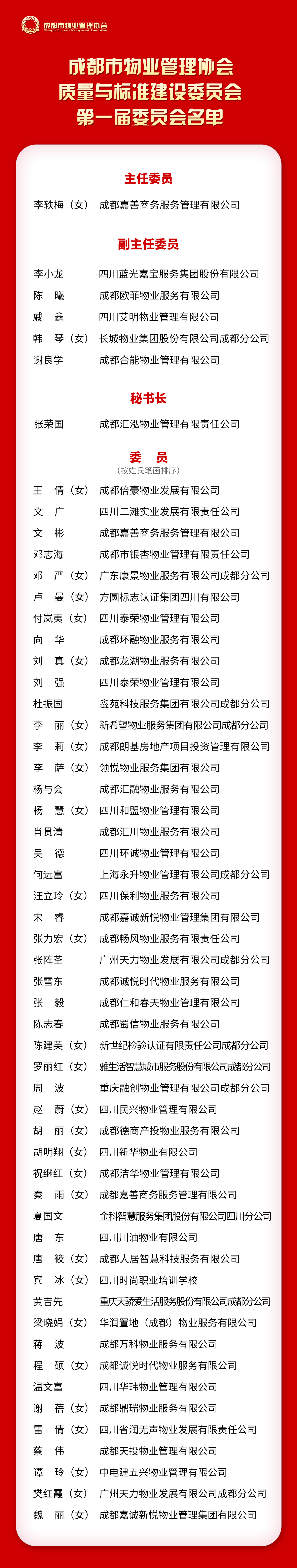 標委會(huì )委員名單
