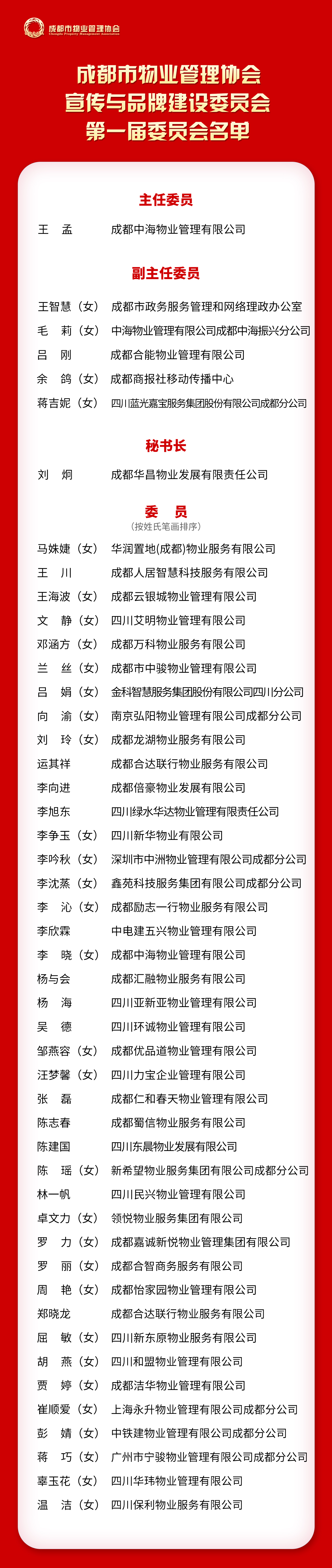 品牌委名單