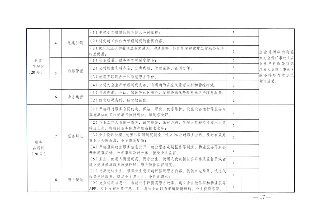 成物委發(fā)〔2021〕9號關(guān)于開(kāi)展成都市“蓉城先鋒·暖心物管”示范企業(yè)、示范項目（第二批）評選活動(dòng)的通知-17