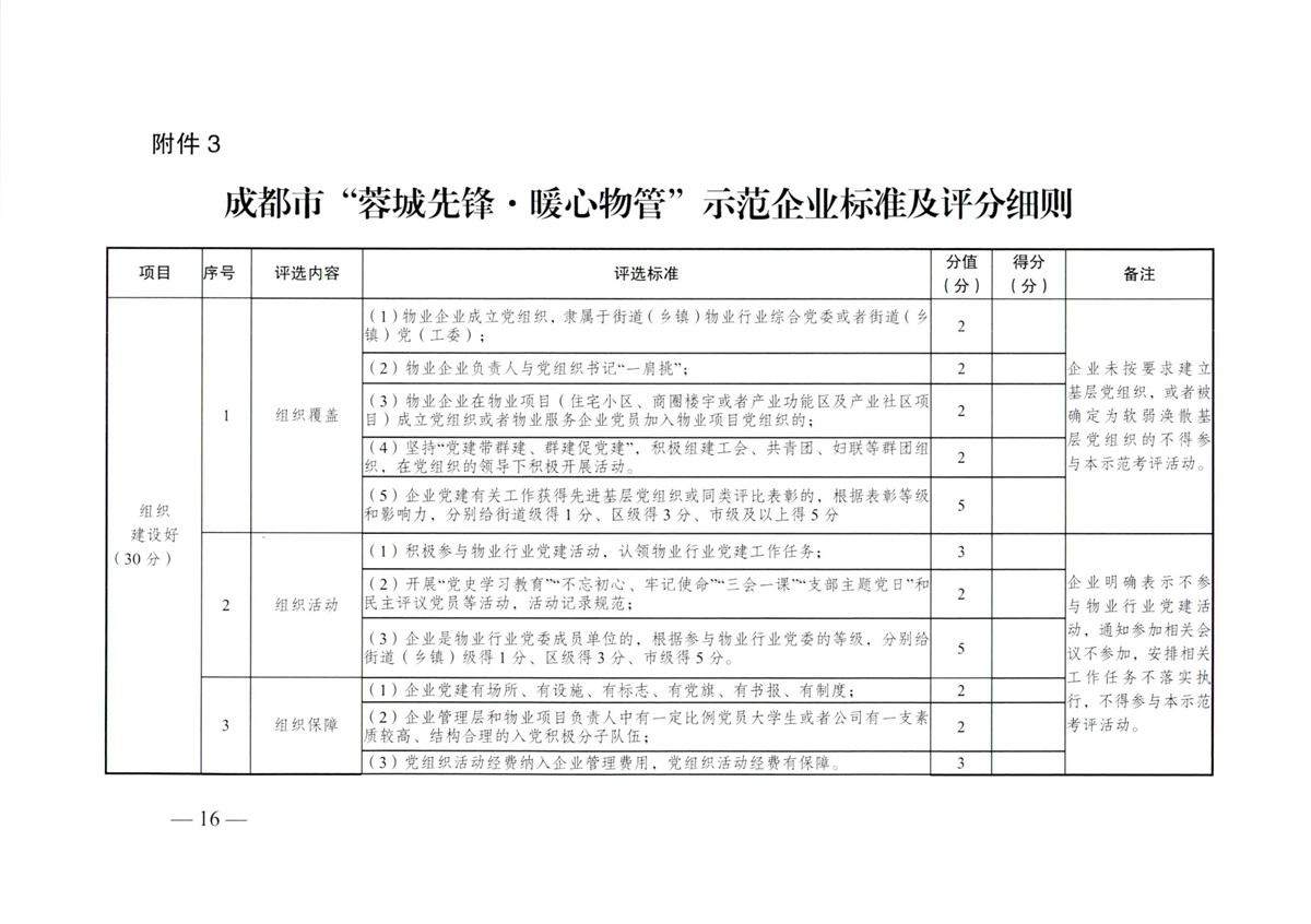 成物委發(fā)〔2021〕9號關(guān)于開(kāi)展成都市“蓉城先鋒·暖心物管”示范企業(yè)、示范項目（第二批）評選活動(dòng)的通知-16