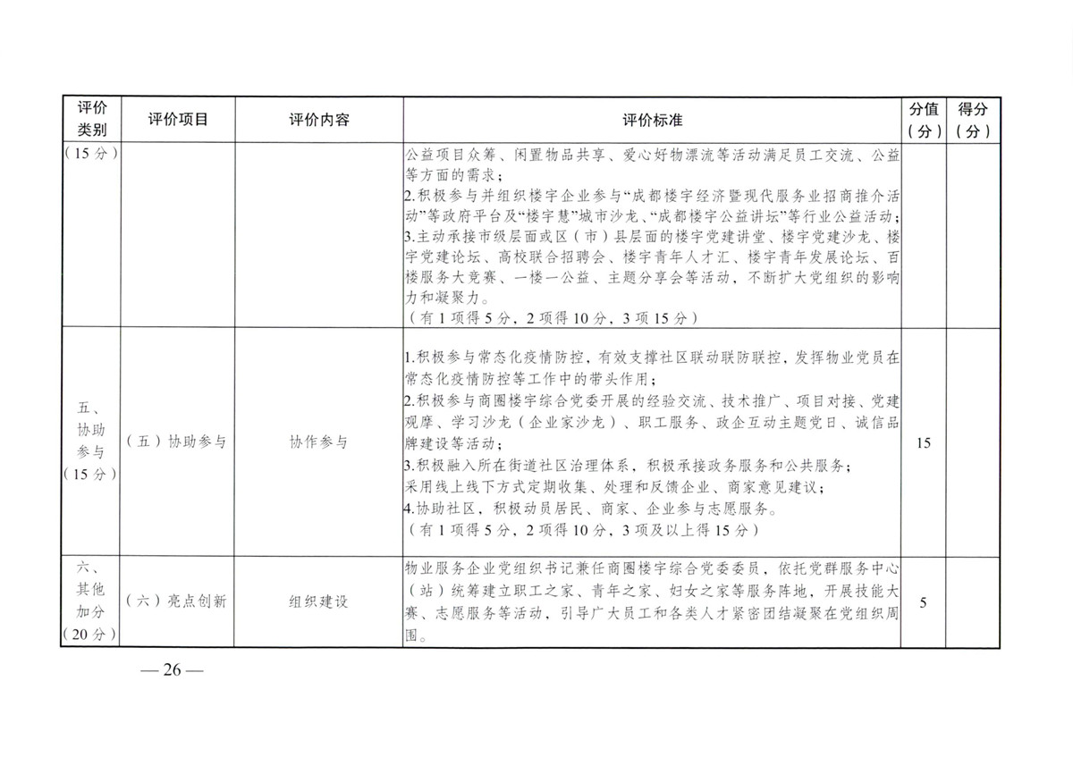 成物委發(fā)〔2021〕9號關(guān)于開(kāi)展成都市“蓉城先鋒·暖心物管”示范企業(yè)、示范項目（第二批）評選活動(dòng)的通知-26
