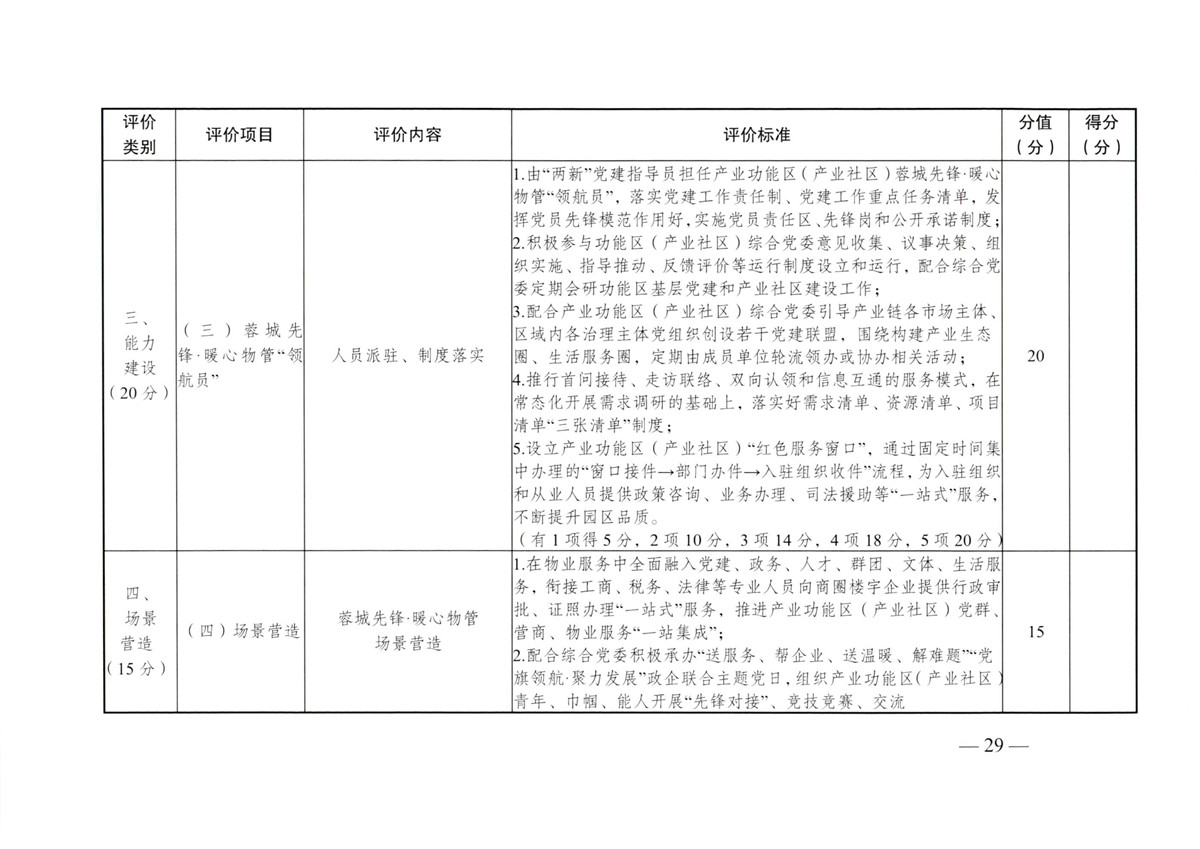 成物委發(fā)〔2021〕9號關(guān)于開(kāi)展成都市“蓉城先鋒·暖心物管”示范企業(yè)、示范項目（第二批）評選活動(dòng)的通知-29