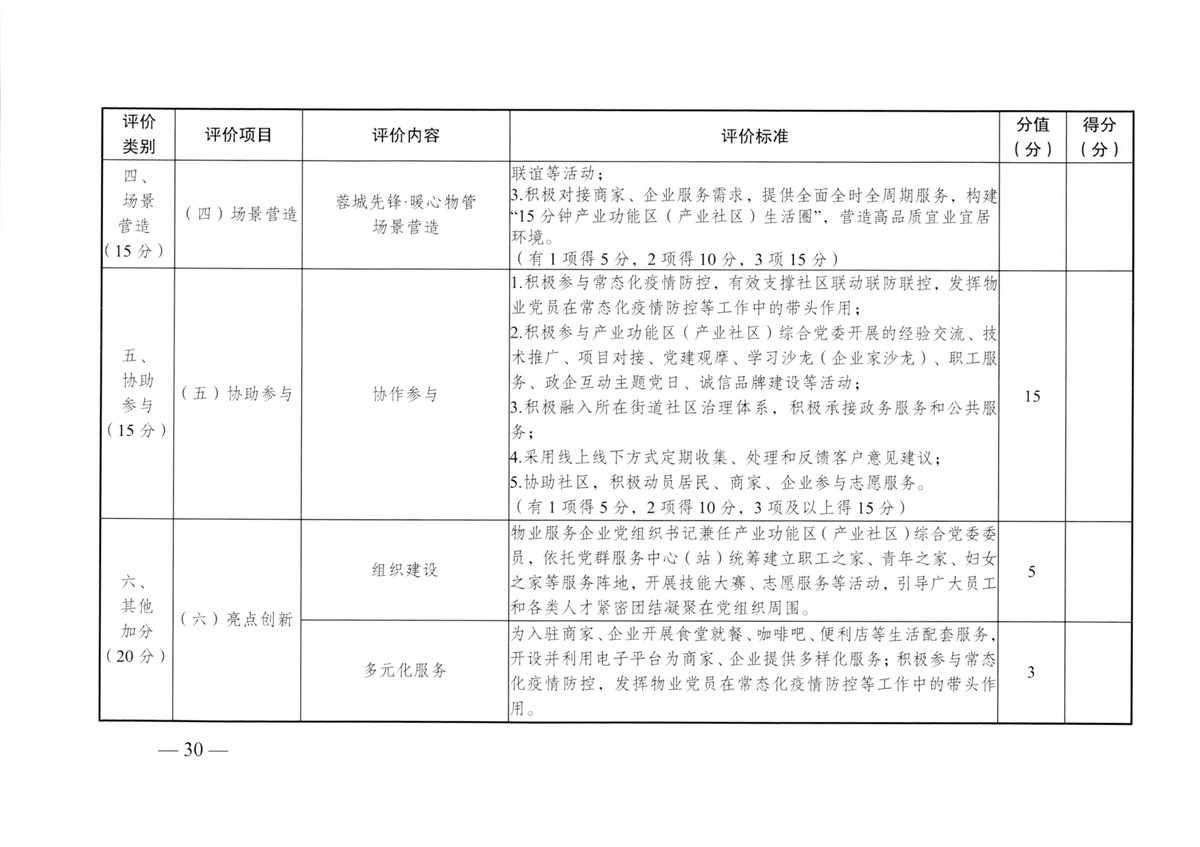 成物委發(fā)〔2021〕9號關(guān)于開(kāi)展成都市“蓉城先鋒·暖心物管”示范企業(yè)、示范項目（第二批）評選活動(dòng)的通知-30