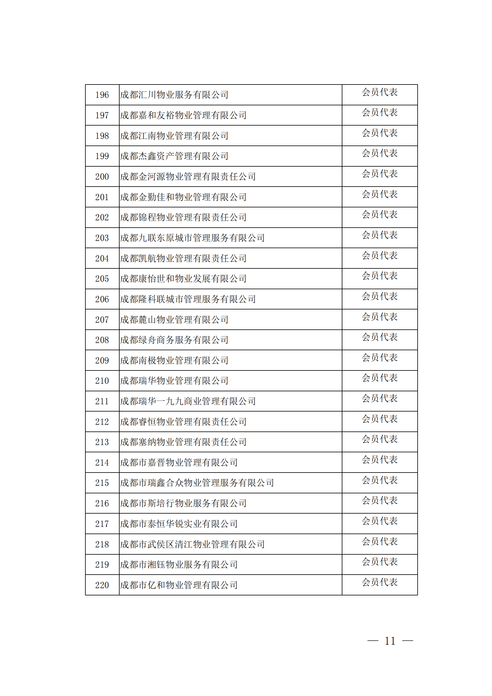 成物協(xié)發(fā)〔2023〕9號（成都市物業(yè)管理協(xié)會(huì )關(guān)于召開(kāi)第四屆會(huì )員代表大會(huì )第四次會(huì )議的通知）(1)_10