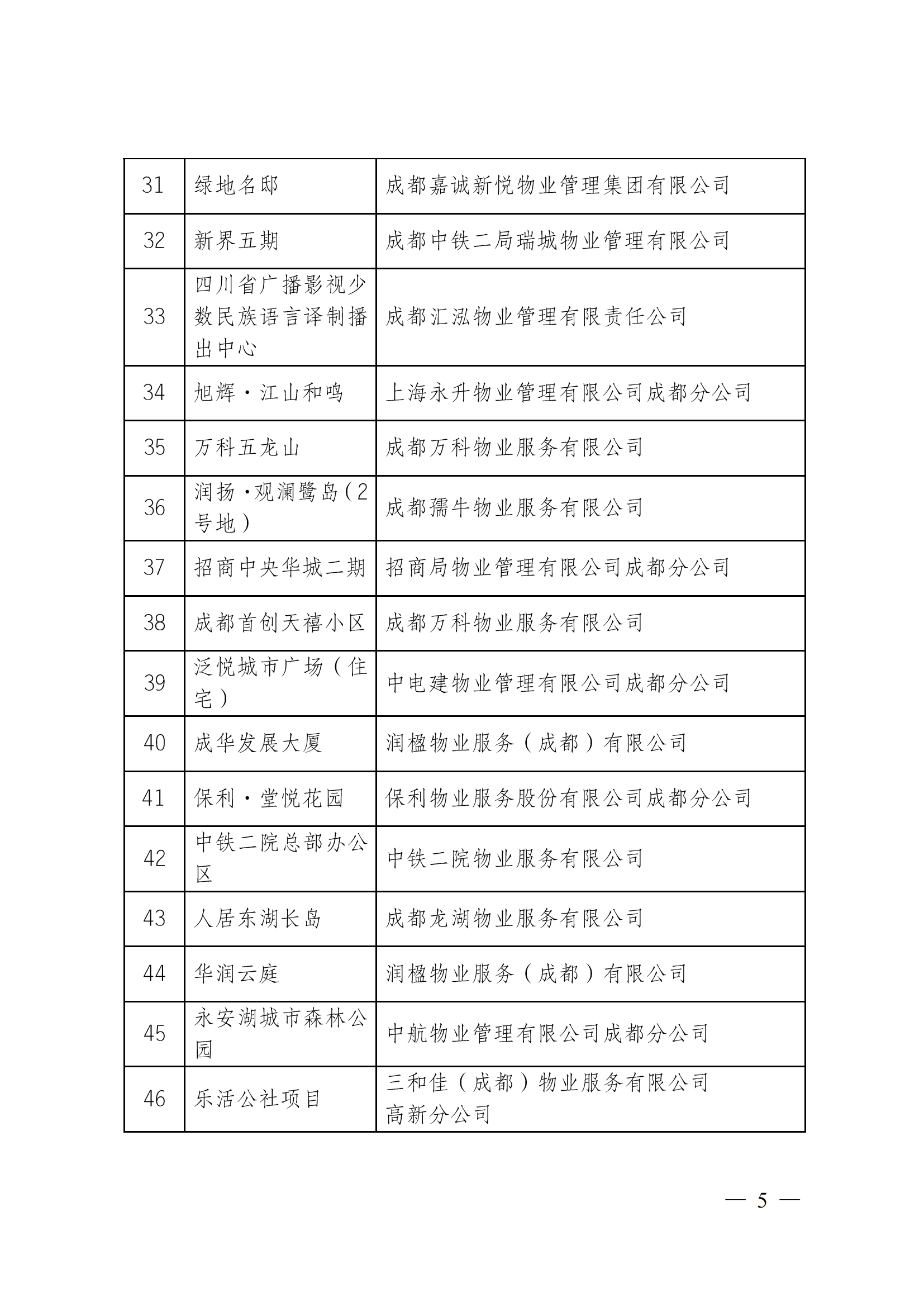 定-成物協(xié)〔2023〕3號（成都市物業(yè)管理協(xié)會(huì )關(guān)于公布2022年成都市物業(yè)服務(wù)示范項目的通知）_04