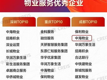喜報！成都中海物業(yè)榮獲“2024中國主要城市物業(yè)服務(wù)優(yōu)秀企業(yè)（成都）TOP10