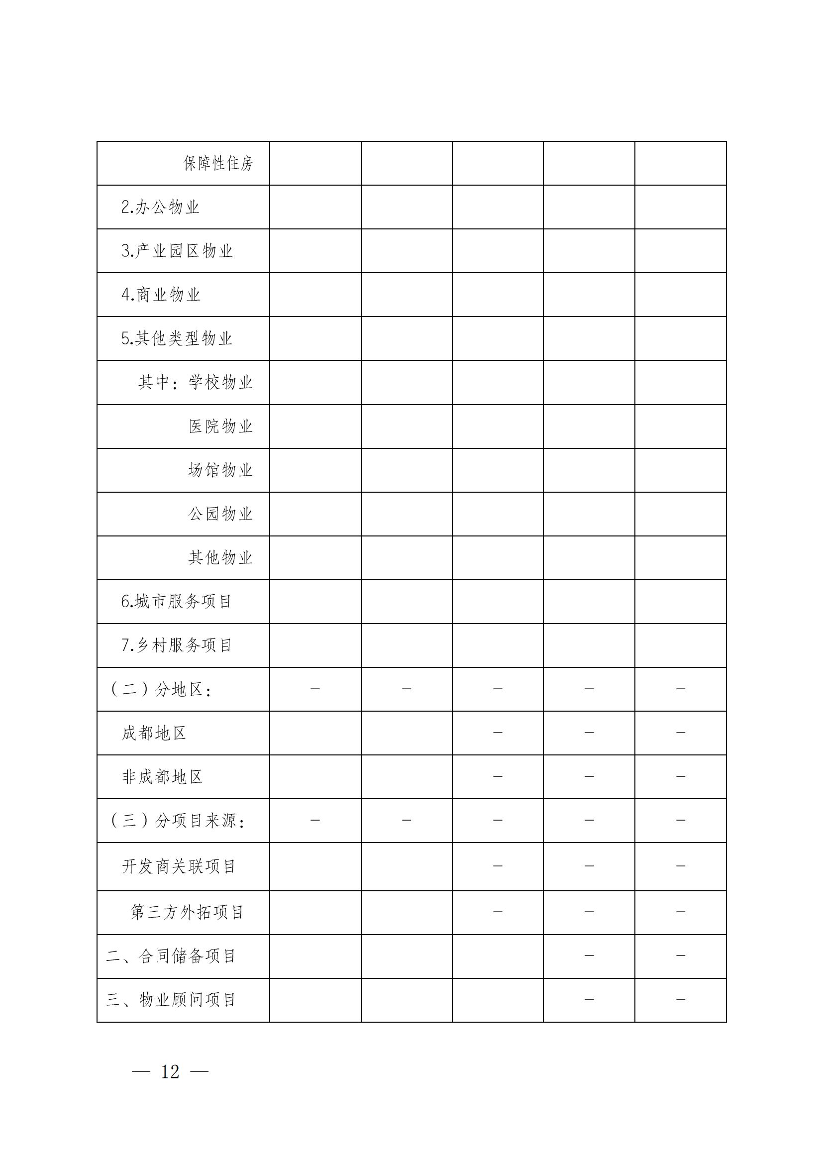 成物協(xié)發(fā)〔2025〕20號（關(guān)于開(kāi)展2025年成都市物業(yè)服務(wù)行業(yè)發(fā)展報告暨企業(yè)綜合實(shí)力研究數據采集的通知）_11
