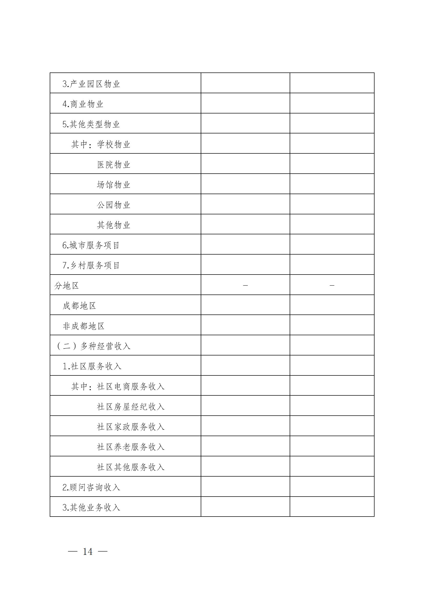 成物協(xié)發(fā)〔2025〕20號（關(guān)于開(kāi)展2025年成都市物業(yè)服務(wù)行業(yè)發(fā)展報告暨企業(yè)綜合實(shí)力研究數據采集的通知）_13