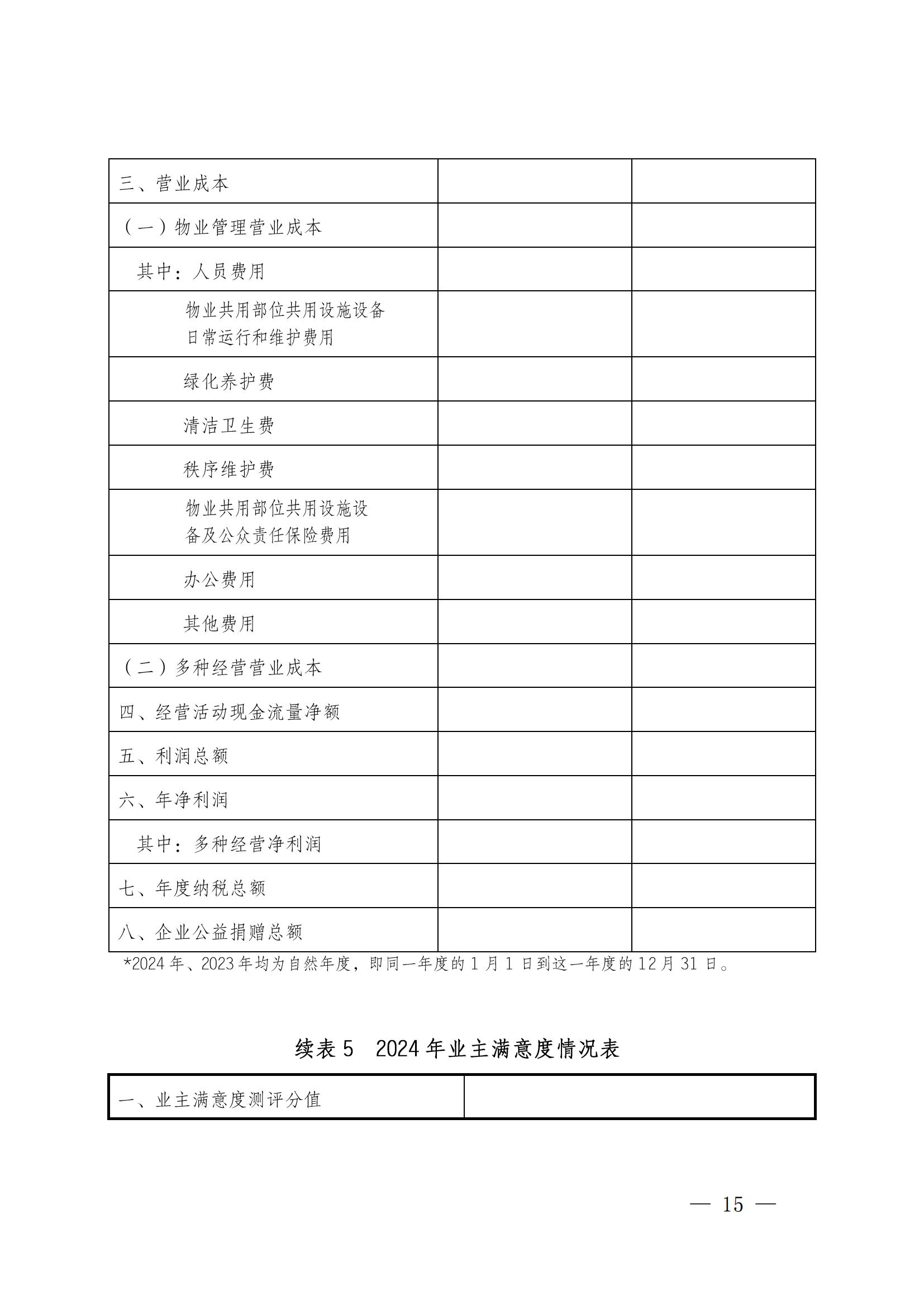 成物協(xié)發(fā)〔2025〕20號（關(guān)于開(kāi)展2025年成都市物業(yè)服務(wù)行業(yè)發(fā)展報告暨企業(yè)綜合實(shí)力研究數據采集的通知）_14
